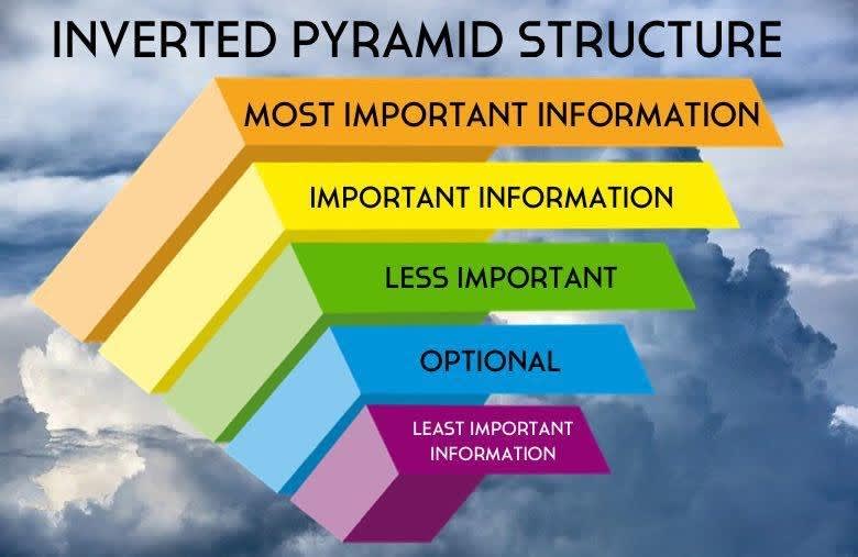 Sisense Dashboards: Inverted Pyramid Scheme